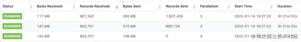 Flink 写入TDengine 数据库图片