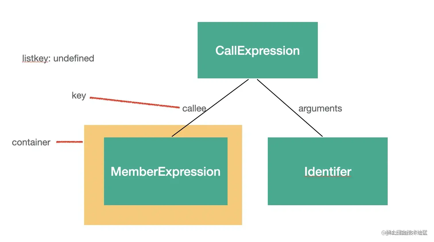 4ce55f6c749d4e35ad6460de6f5be71a_tplv-k3u1fbpfcp-watermark