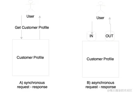 如何决定选择哪种风格？