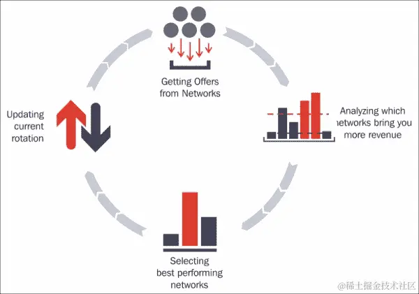 通过 AdToApp 添加广告