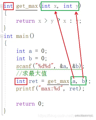 函数形式示例
