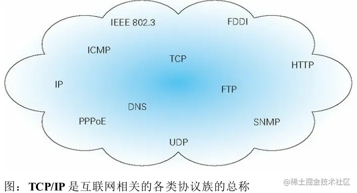 image-20220518204827357