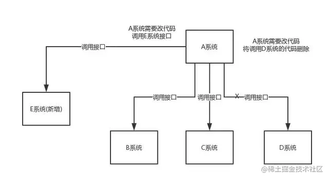 Java消息队列三道面试题详解！