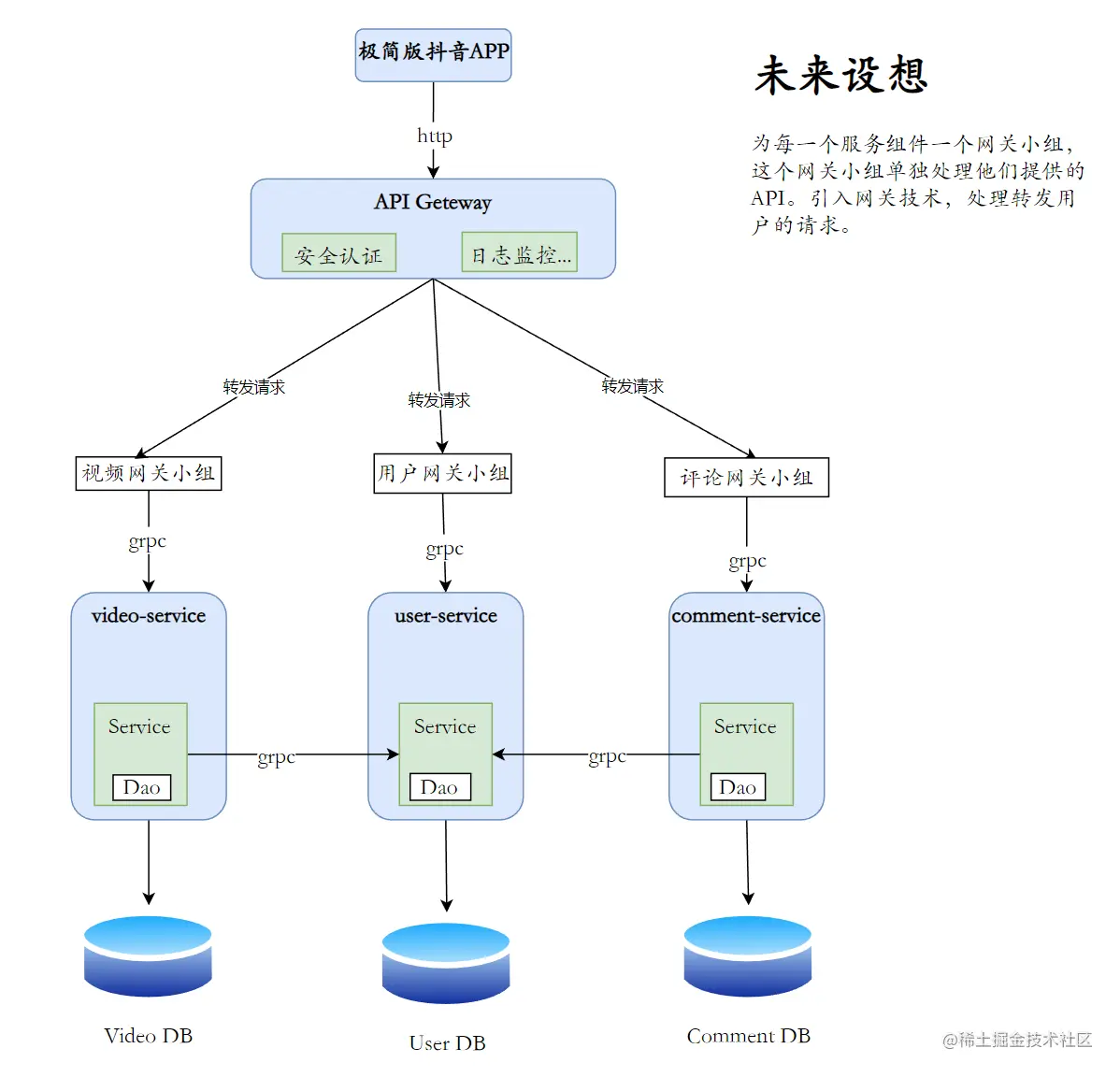 image-20230220145446543