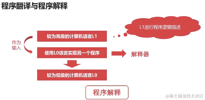 image-20211215100919978