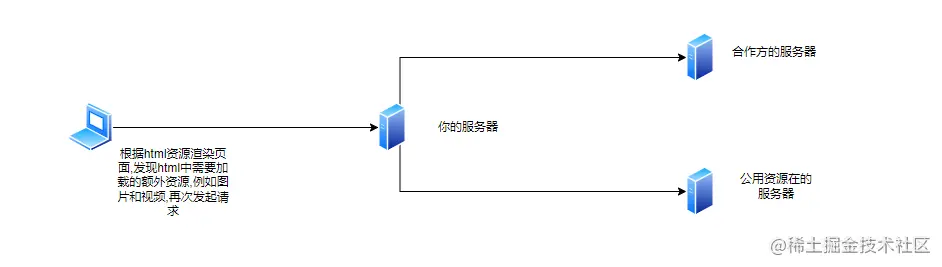 image-20220505091730487
