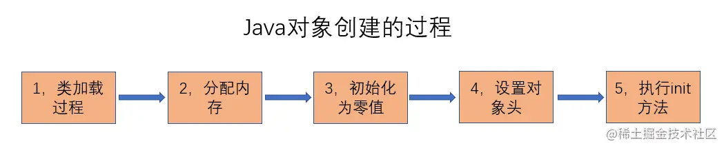 面试 JVM 一问三不知？？来看看这个