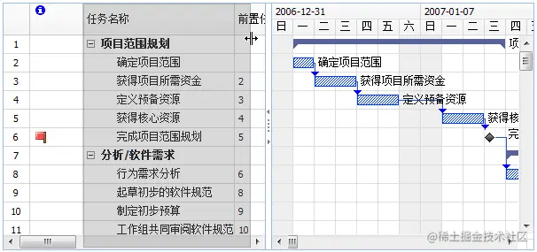 gantt11.gif