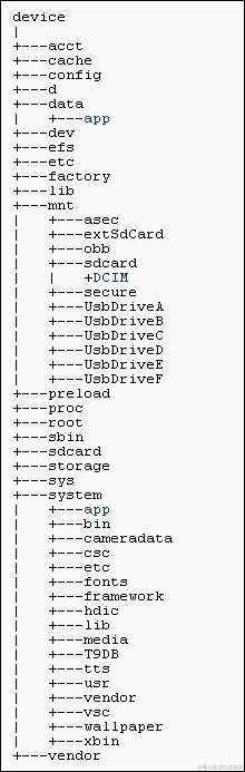 ueventd.goldfish.rc 和 ueventd.rc