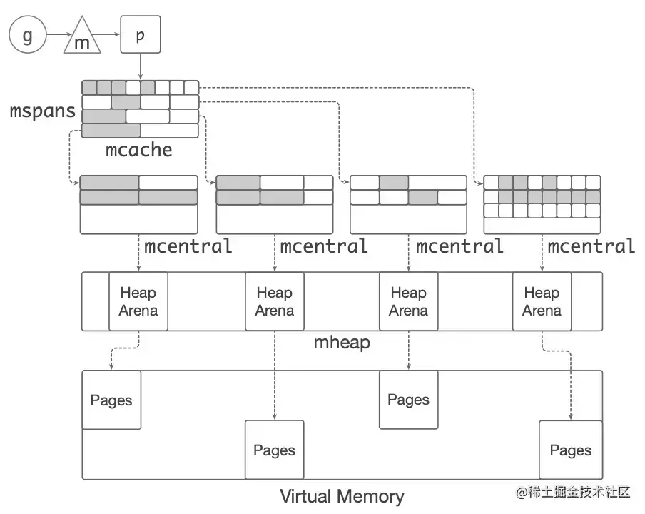 b97ea16a0b28460a8a64ec28384e8425~tplv-k3u1fbpfcp-zoom-in-crop-mark 4536 0 0 0.webp