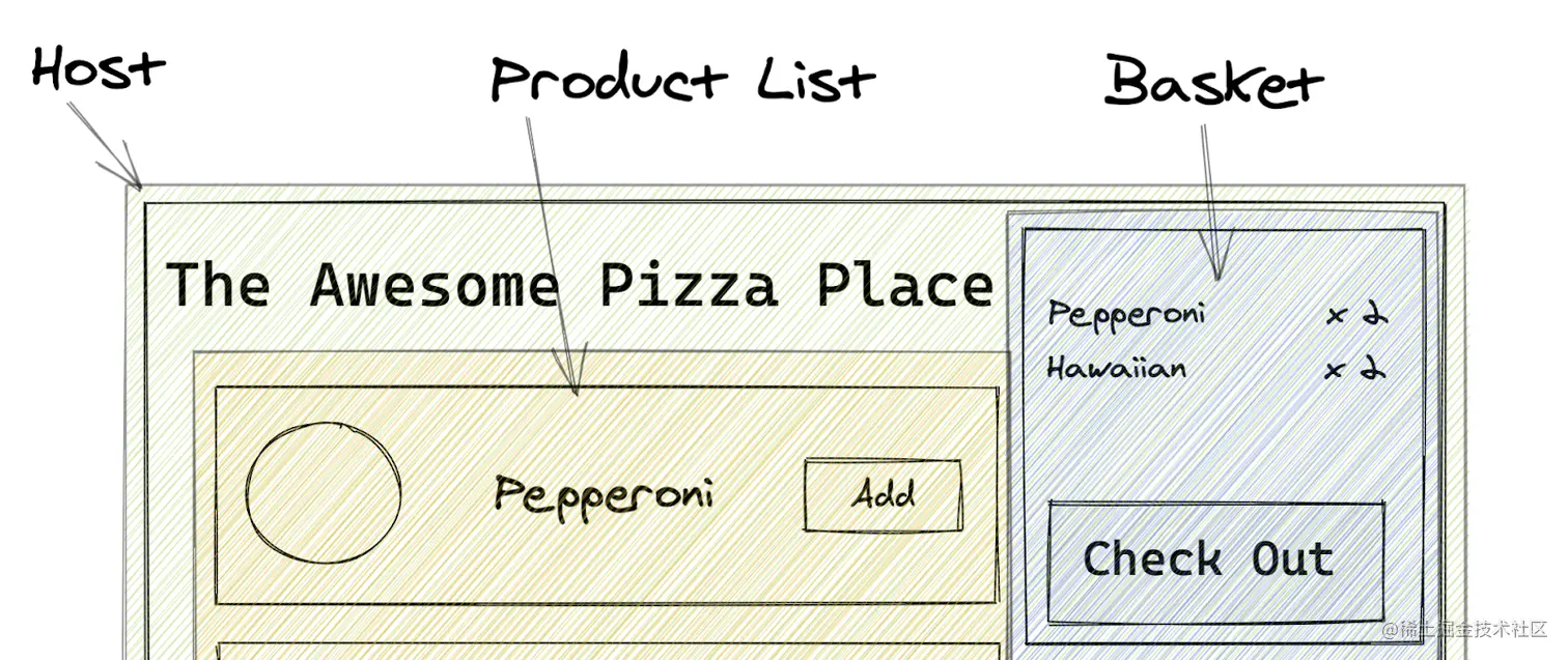 SPA broken into micro front ends
