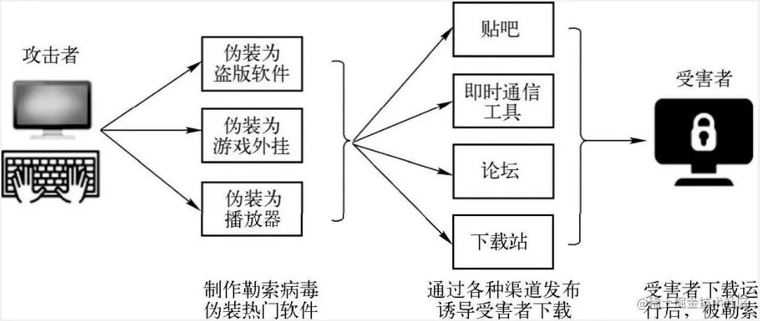 勒索病毒针对个人用户的攻击流程.jpg