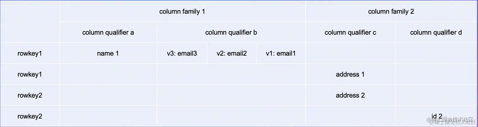 截屏2022-08-06 15.54.02.png