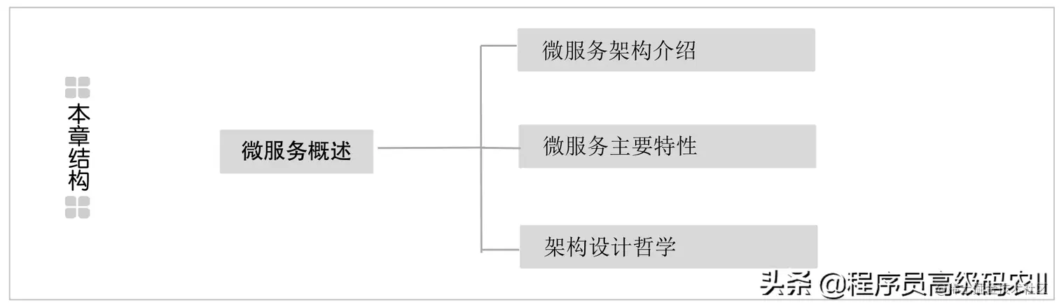 微服务架构深度解析微服务定义是什么？微服务与云原生有何关联？