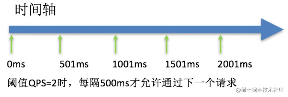 image-20210311152740867