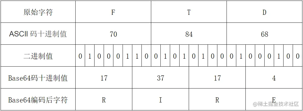 一文带你读懂base64编码