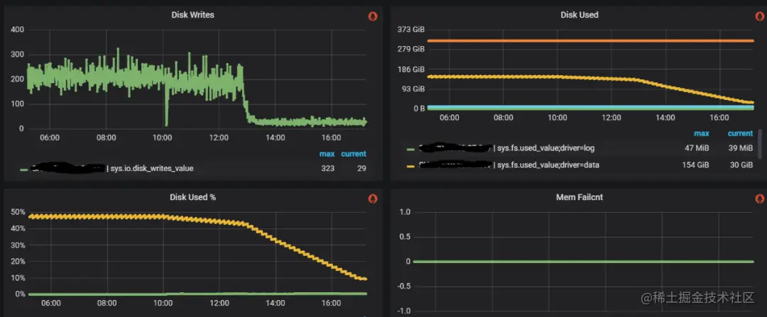 酒店集群不稳定