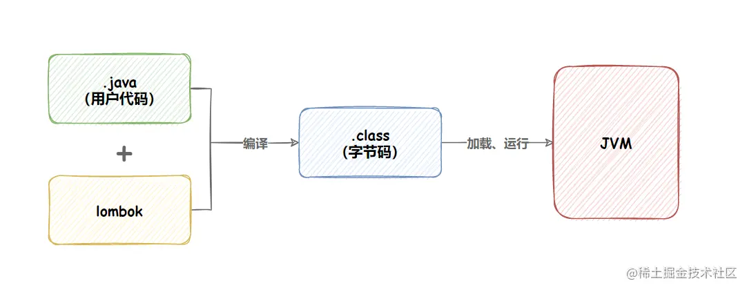 image-20230507122017540