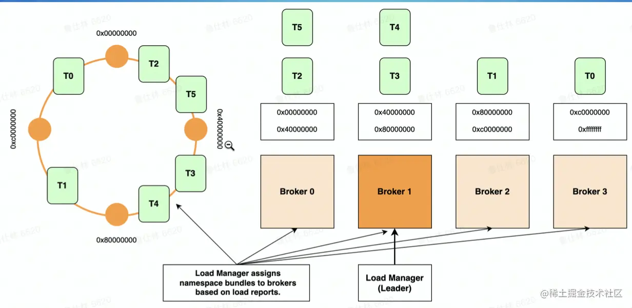 截屏2022-08-09 17.44.29.png
