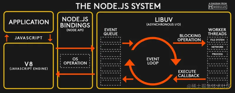 Node架构图.jpg