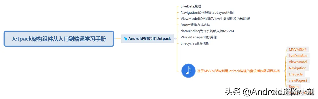 90天深造Jetpack架构组件从入门到精通获腾讯offer