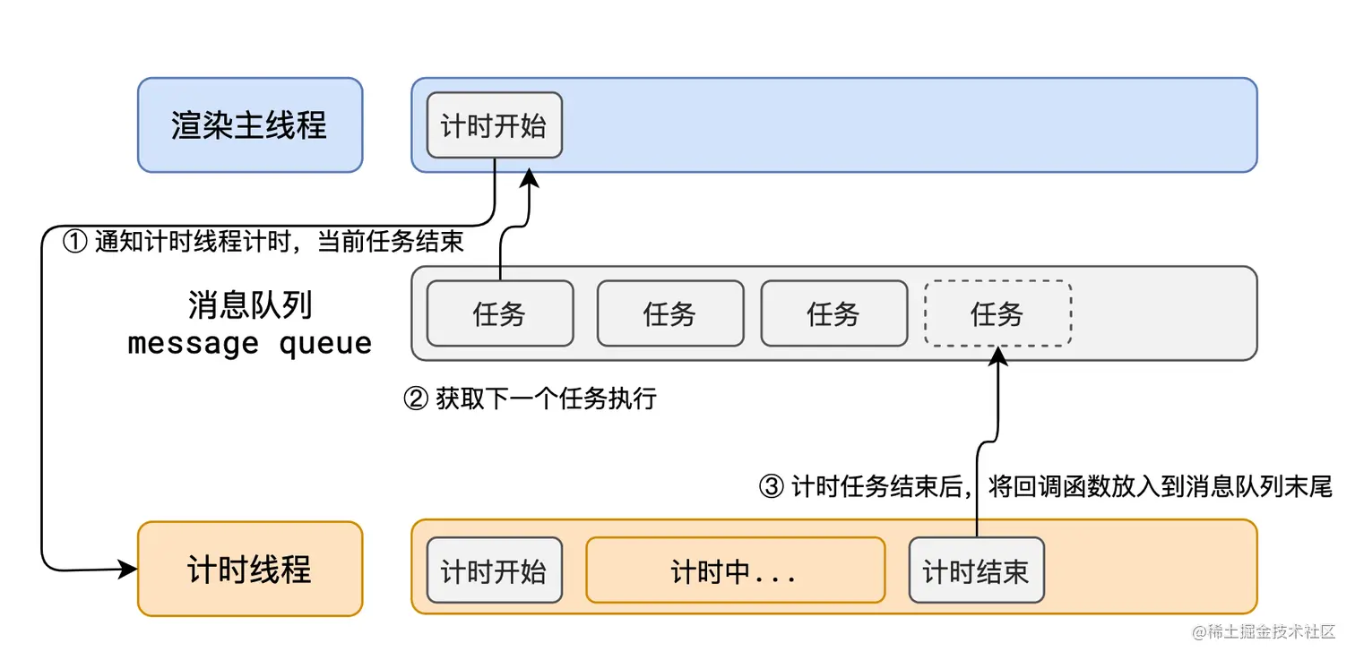 image-20220810104858857