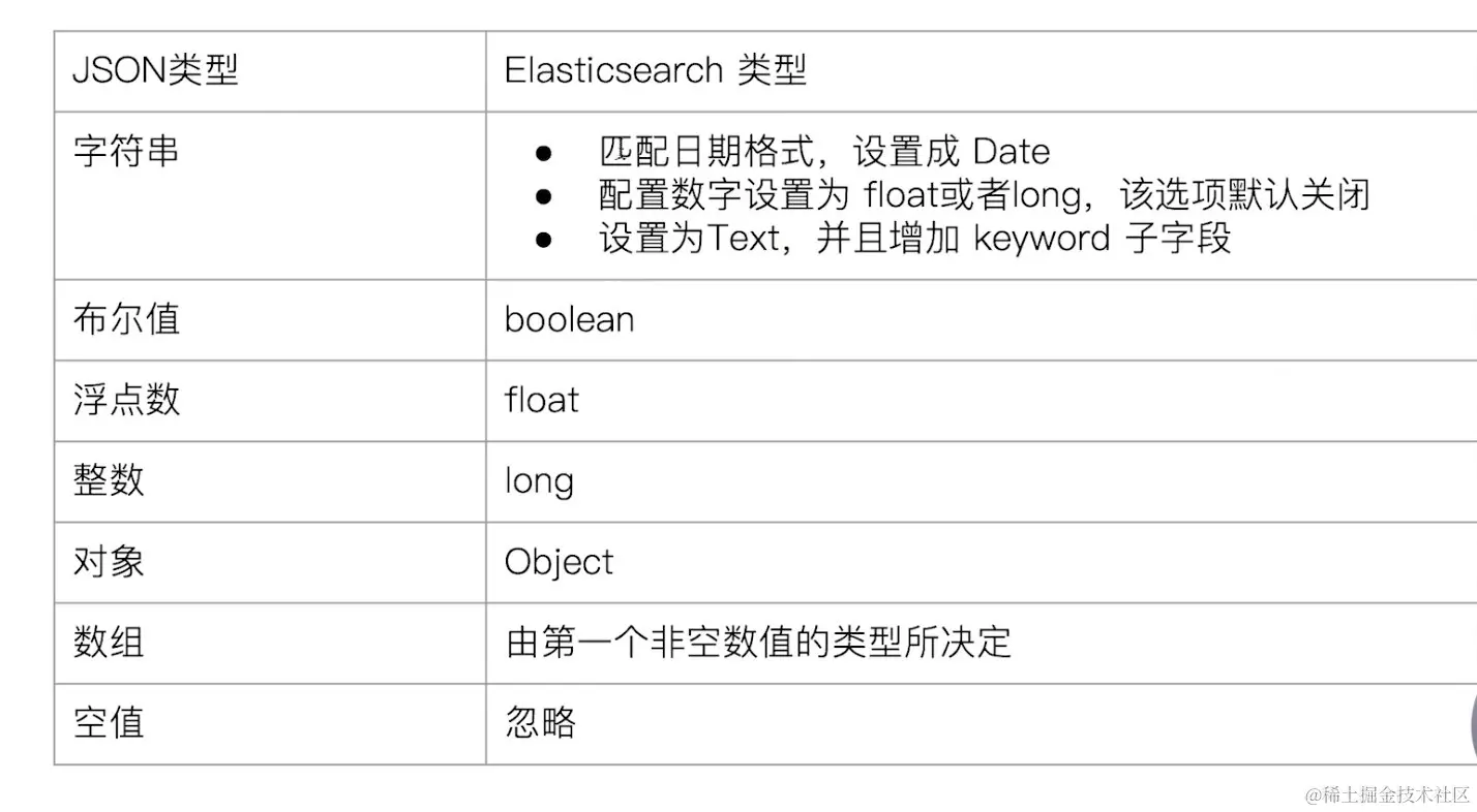 image-20210329150630423