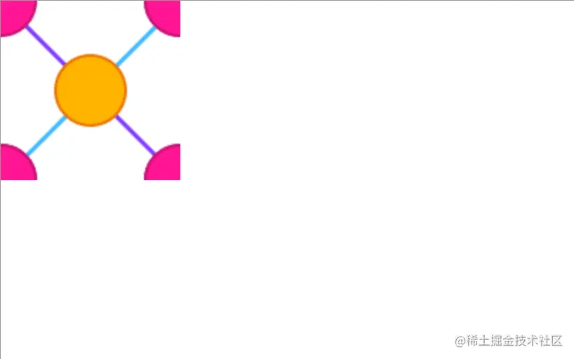 Orange circle connecting to four pink quarter circles via a purple and a blue line in the top left portion of the image.