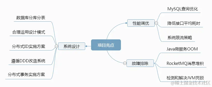 项目亮点