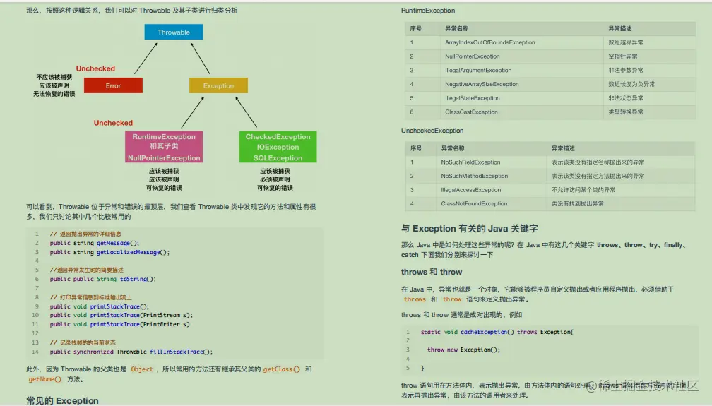 惊讶！阿里大佬总结的图解Java小册火了，完整版笔记开放下载