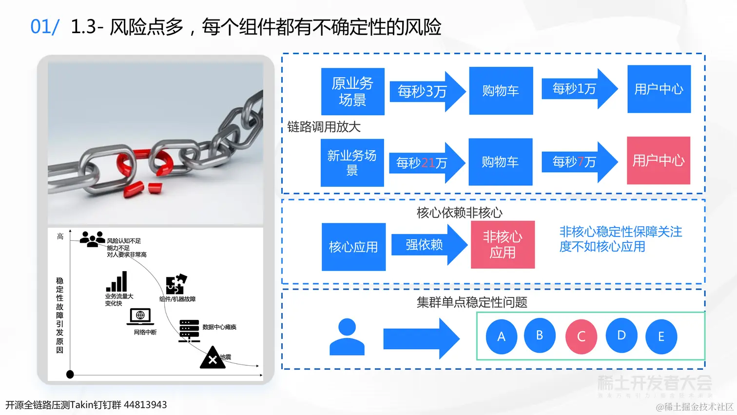 0723 稀土 业务背后的架构演进-杨德华（终版）_09.png