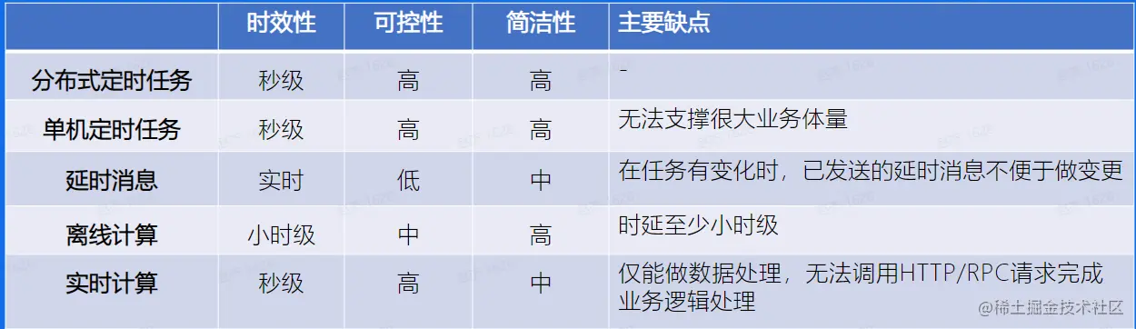 image-20230208114123281