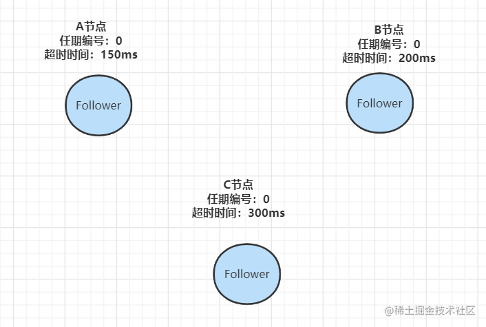 社招三年后端21连问「终于解决」_https://bianchenghao6.com/blog_后端_第14张