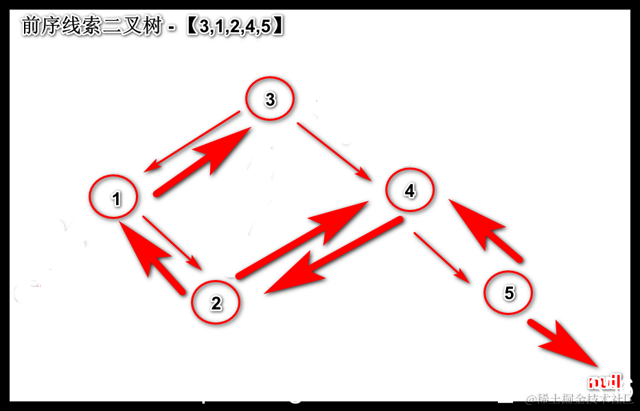 [外链图片转存失败,源站可能有防盗链机制,建议将图片保存下来直接上传(img-Mk2t5Kmc-1587794816921)(en-resource://database/32466:1)]