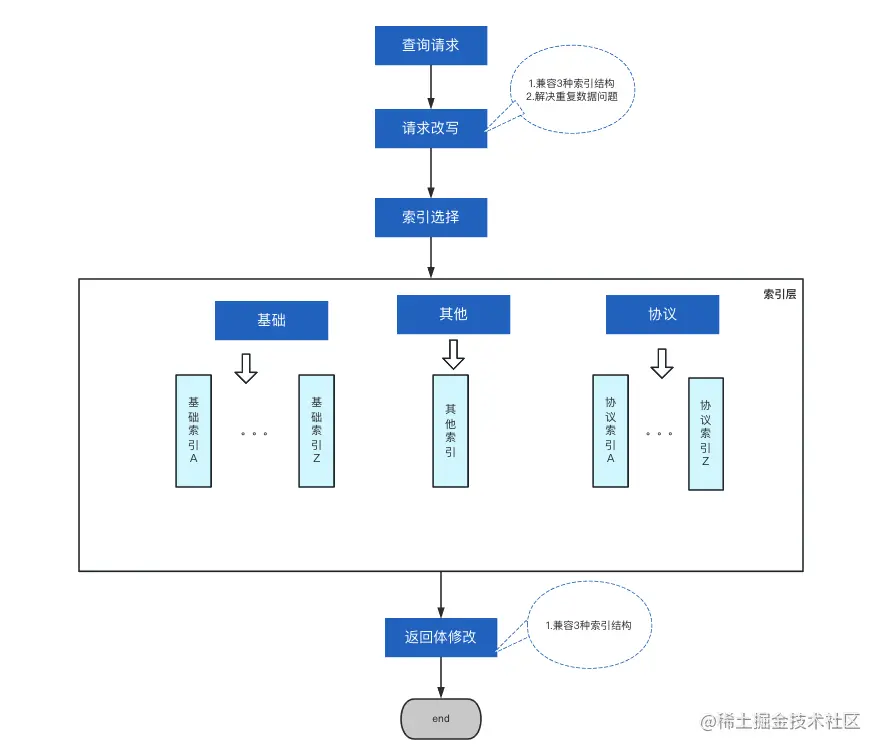 image-20230703205555114