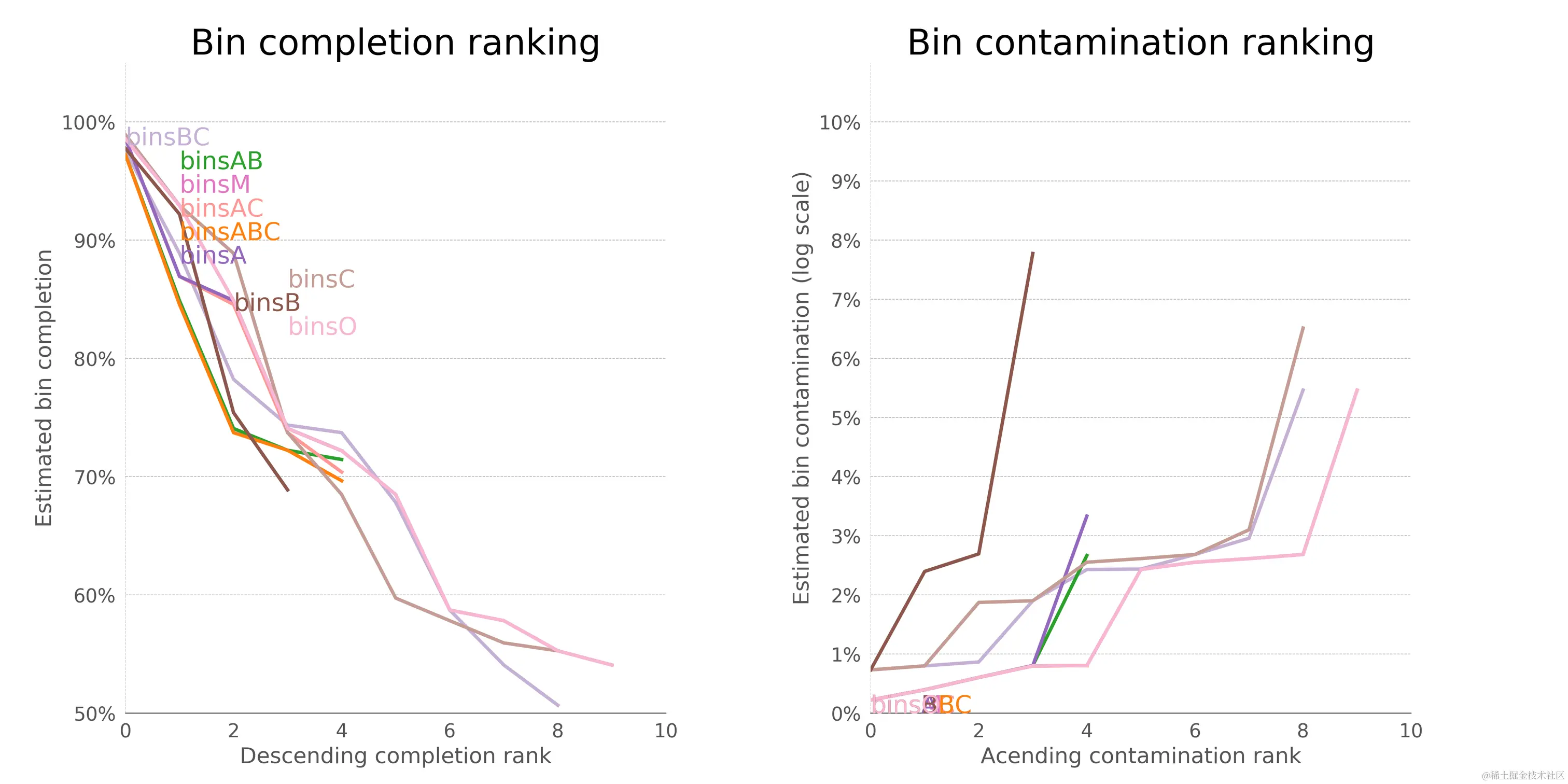 intermediate_binning_results.png