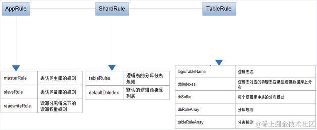 Zdal分库分表：支付宝是如何在分布式环境下完爆数据库压力的？