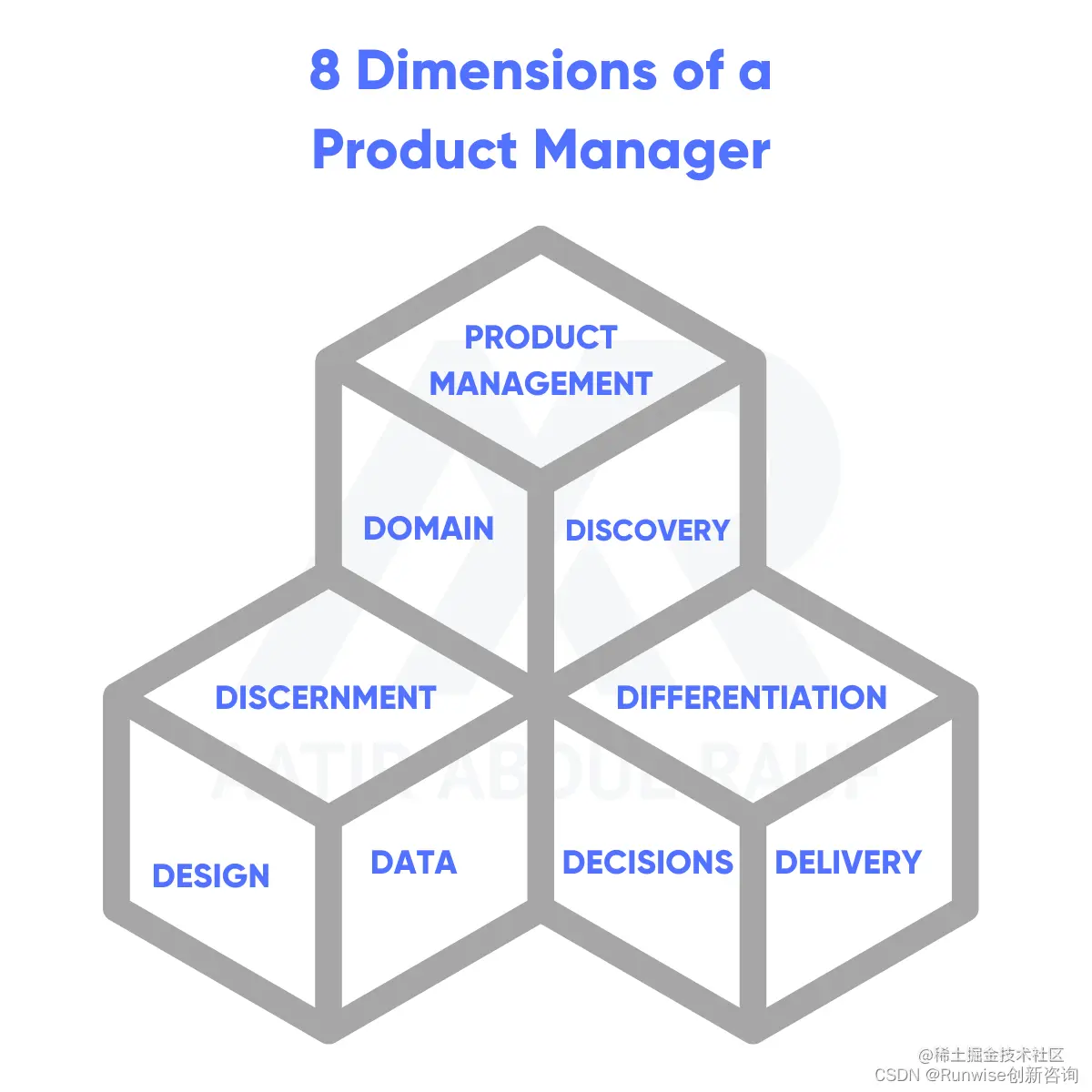 产品经理能力 产品经理8D能力模型