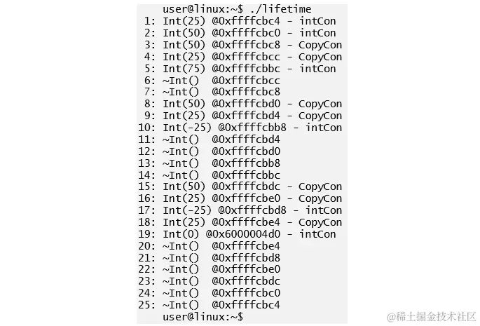 图 3.2：生命周期测试程序的输出