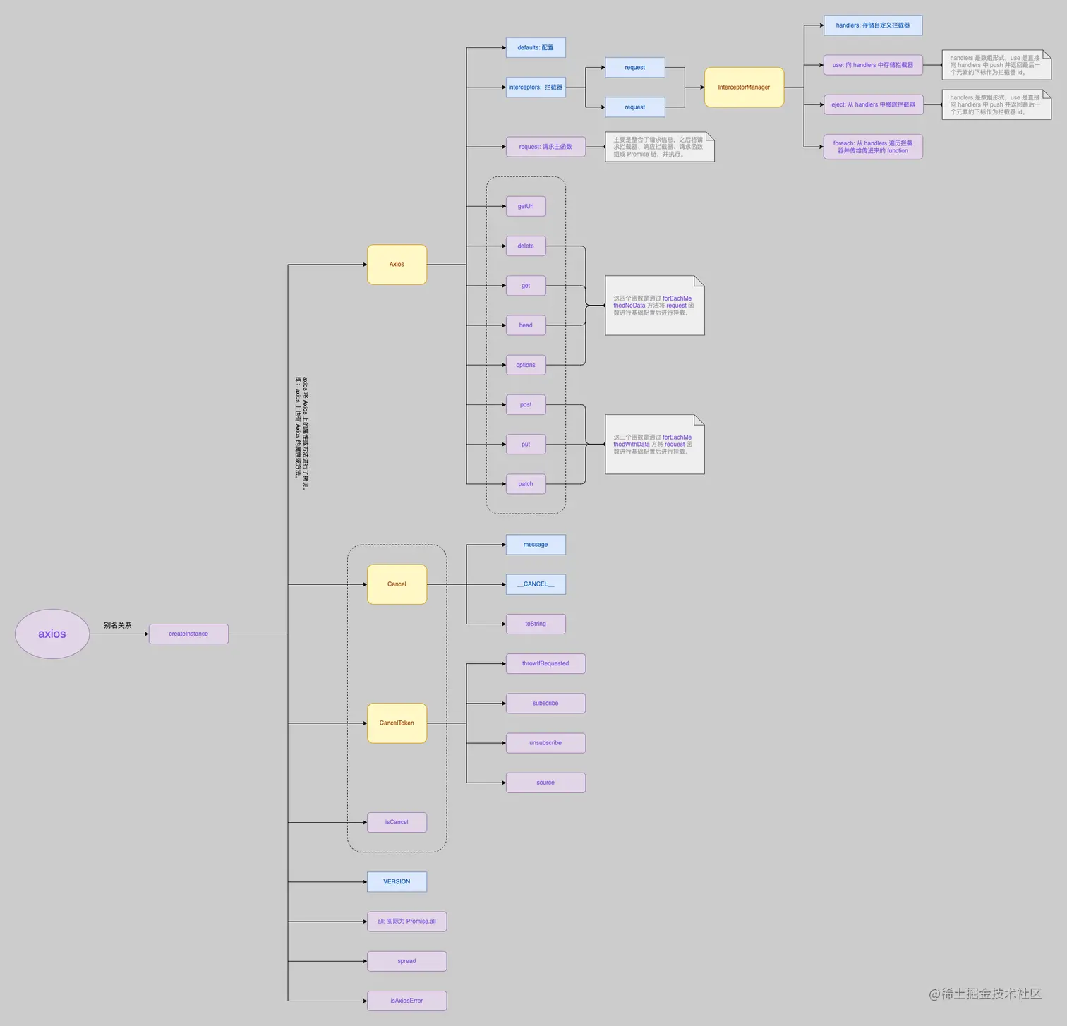 axios.drawio.png