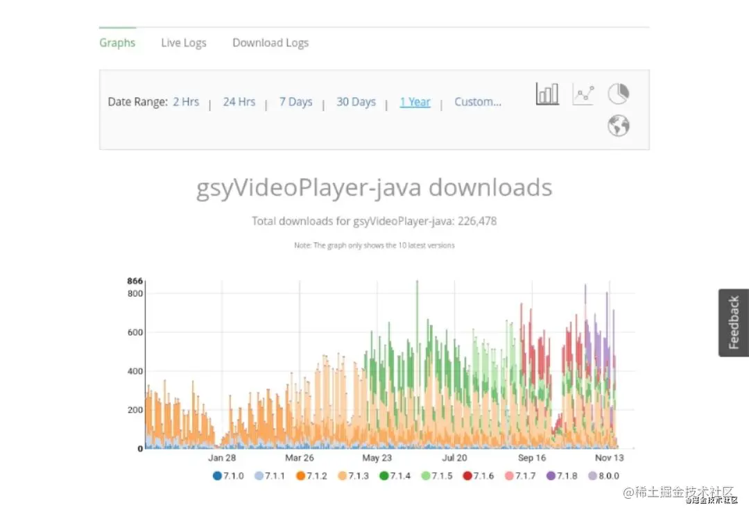 2020 年的 jcenter 下载