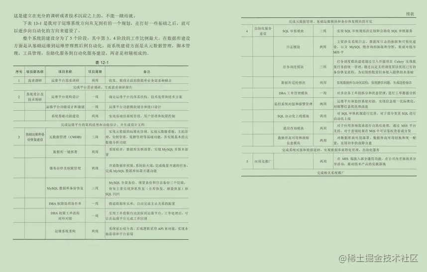 史上最全Mysql笔记，查询+优化+事务+高可用+性能测试