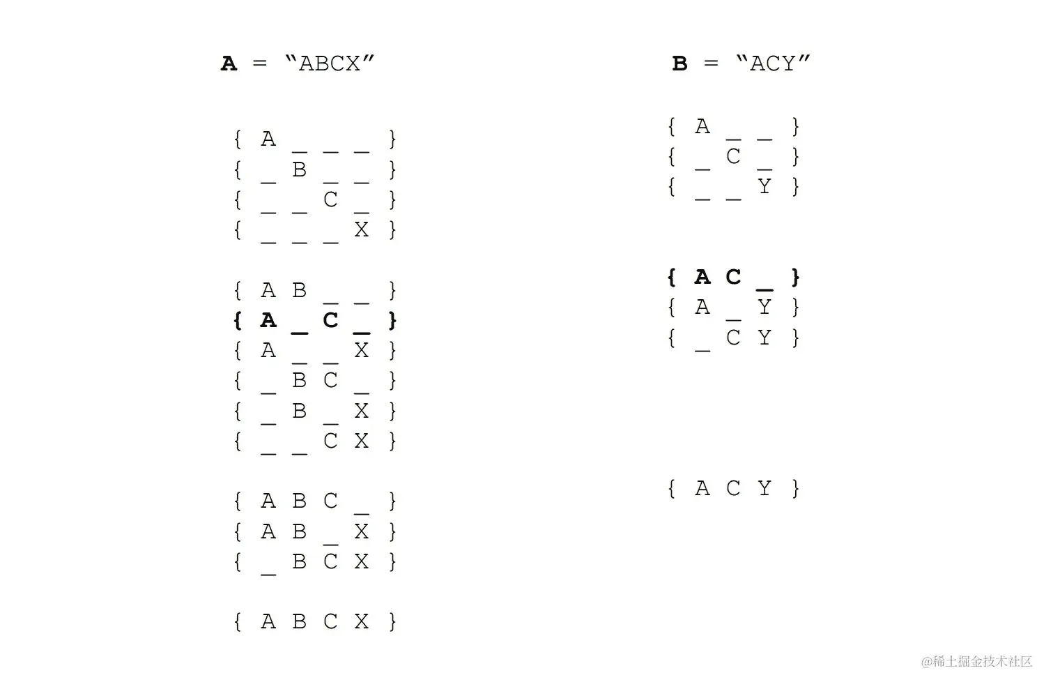 图 8.14：两个字符串 ABCX 和 ACY 的所有可能字符子序列