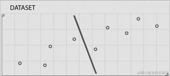 奇异值分解降维