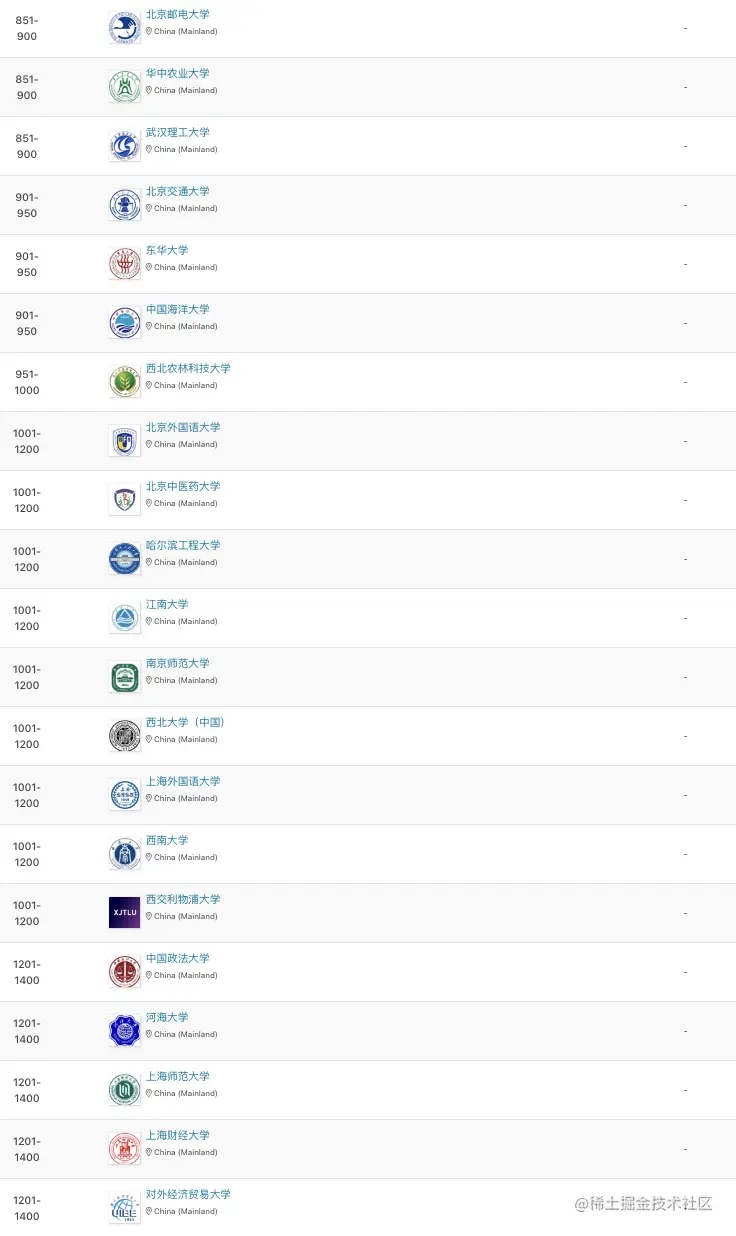 信息来源QS世界大学排名官网