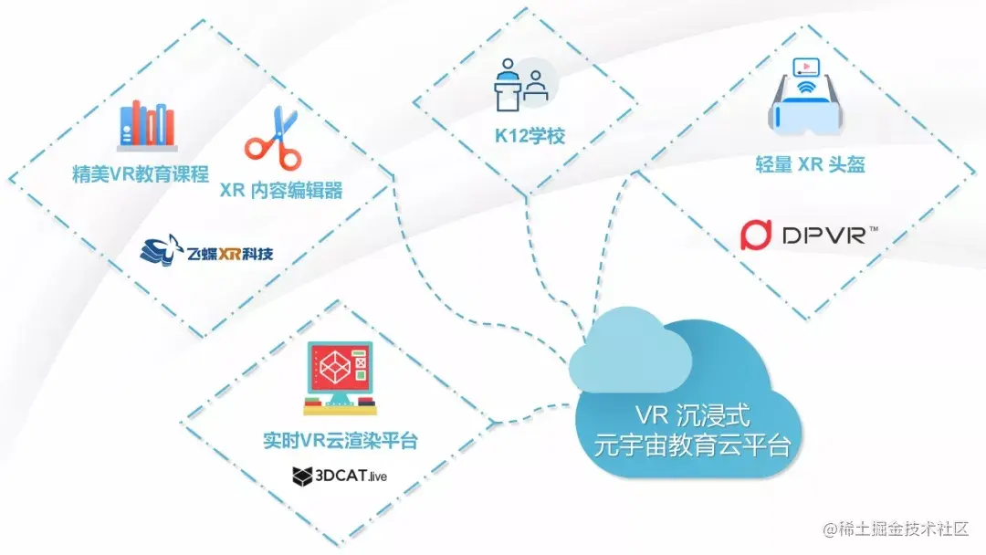 VR智慧教育整体解决方案
