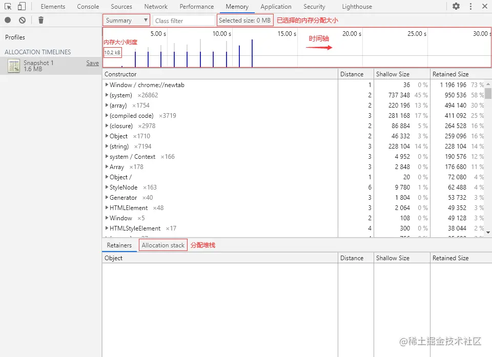 分配时间轴-摘要视图
