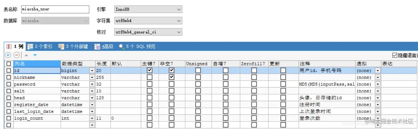 Java秒杀系统方案优化高性能高并发实战，学习手记（二）