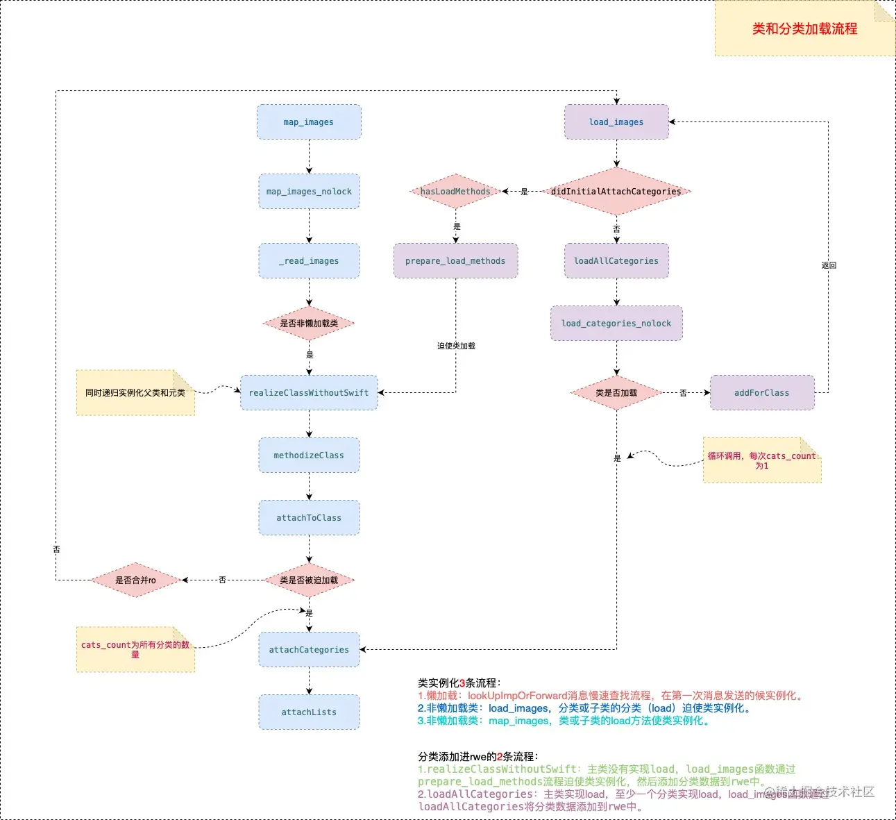 类和分类加载流程.jpg