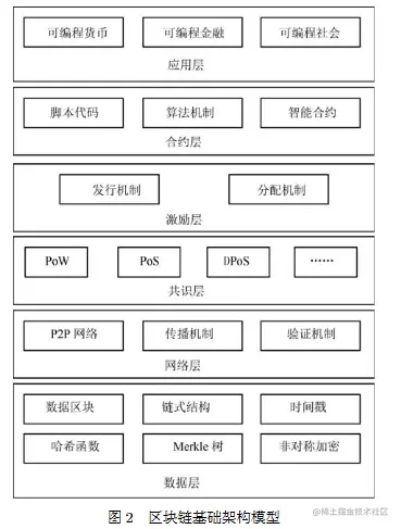 image-20230505202016149